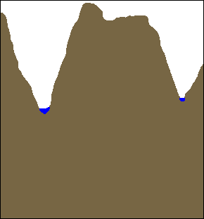 creusement de la montagne