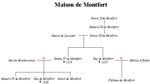 Maison de Montfort