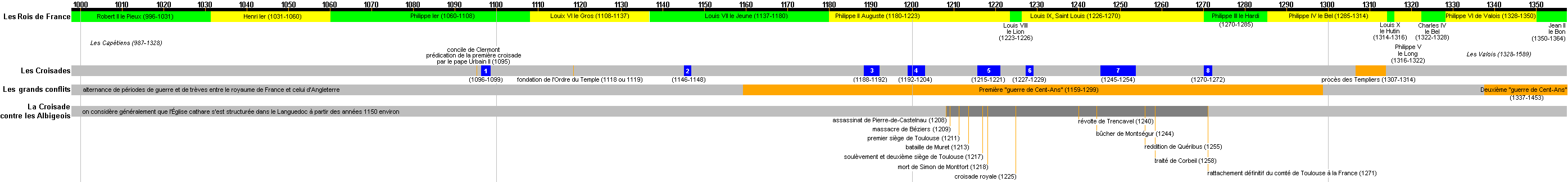 #TerresCathares | Voyage virtuel en Terres cathares 1996-2019