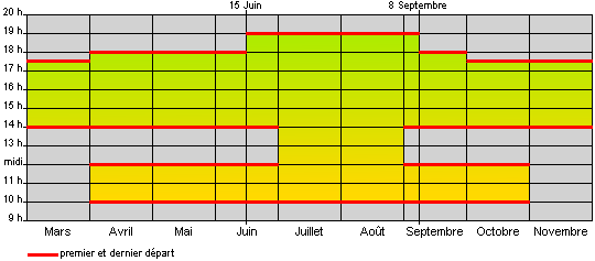 tableau des horaires de visite du gouggre géant de Cabrespine