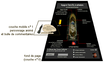 exemple d'utilisation de la technologie des couches : la page d'accueil